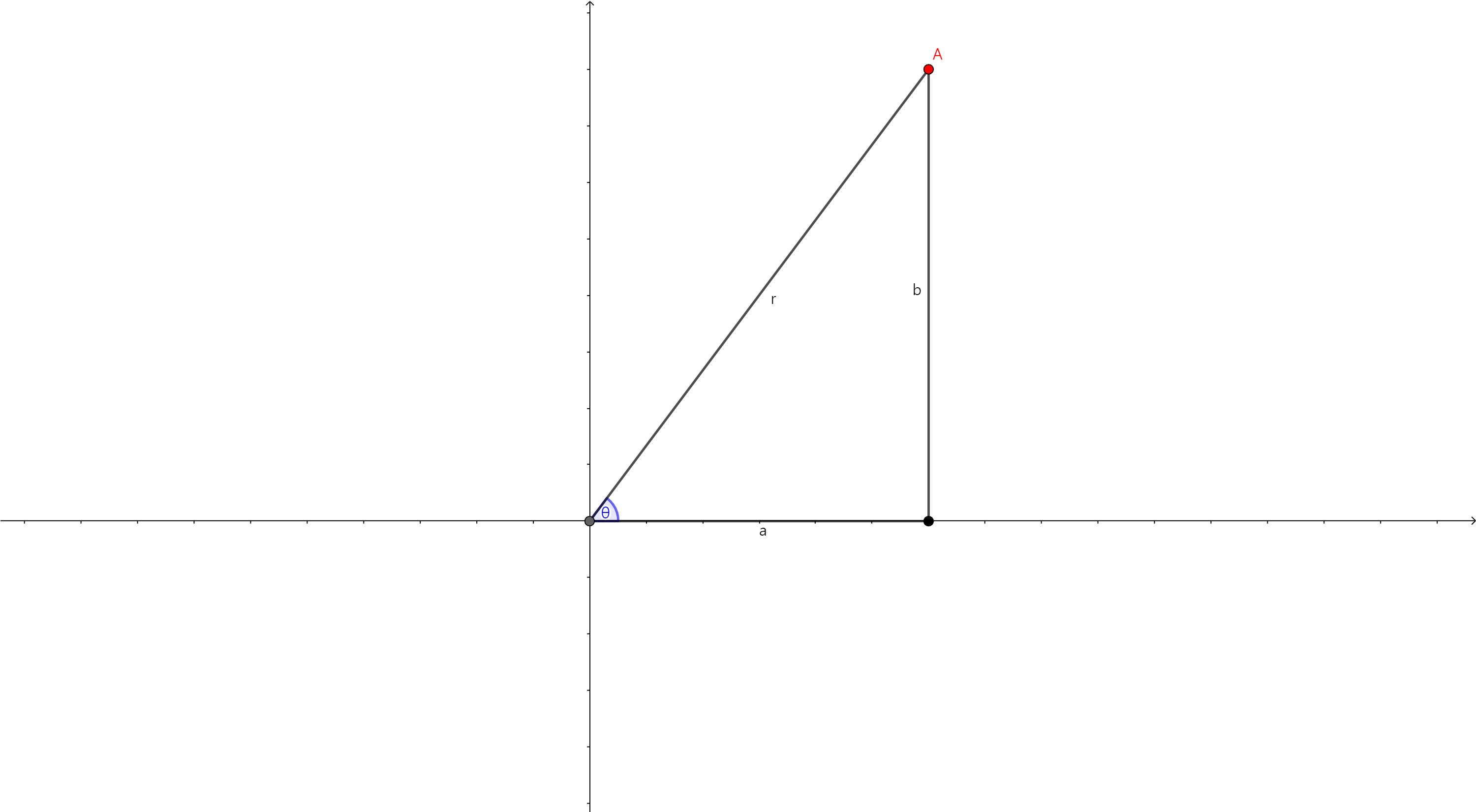 선대 complex eigenvalue